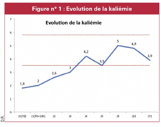Un Cas D Hyperaldosteronisme Chez Un Jeune Chat