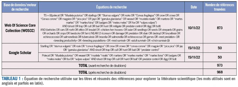 tableau1 esod dt212