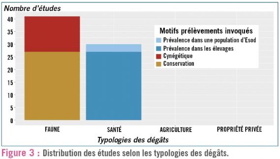 fig3 esod dt212