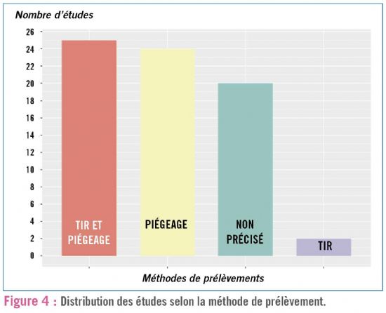 fig4 esod dt212
