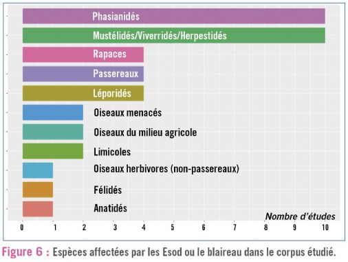fig6 esod dt212
