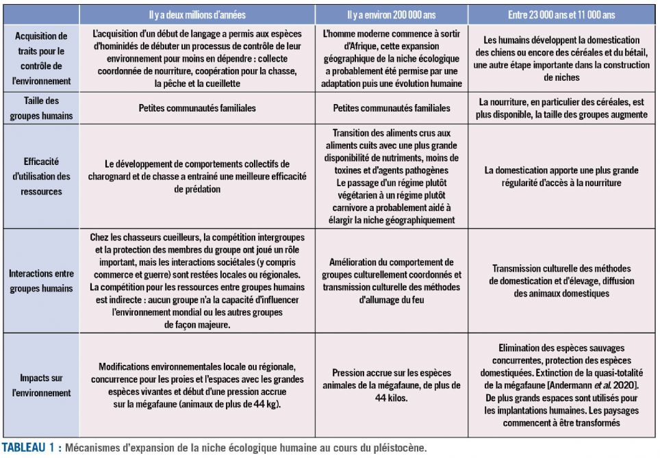 tableau1 anthropocene dt214