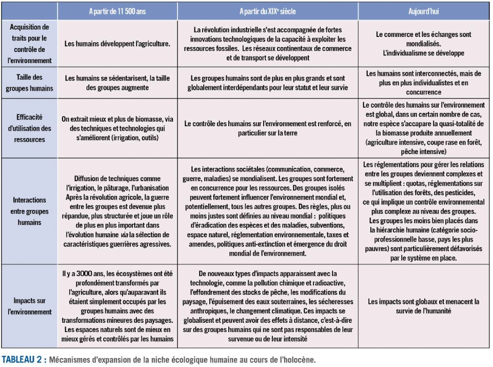 tableau2 anthropocene dt214