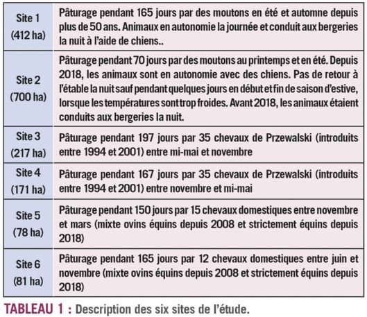 tableau1 herbivorie dt215